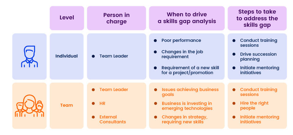 skill gap analysisiimage